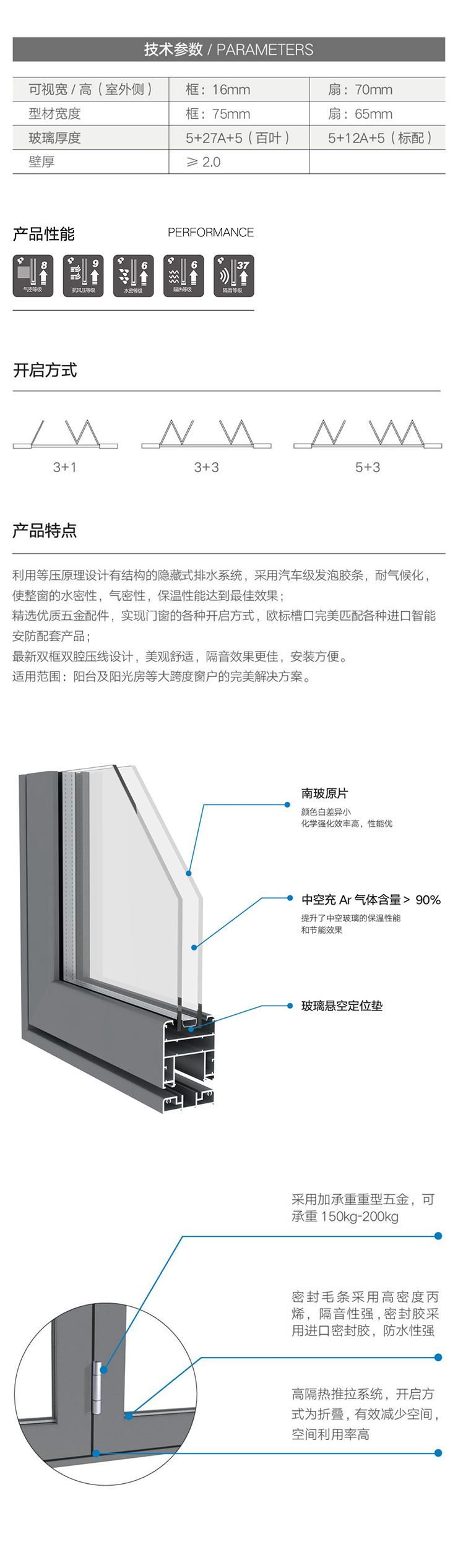 详情