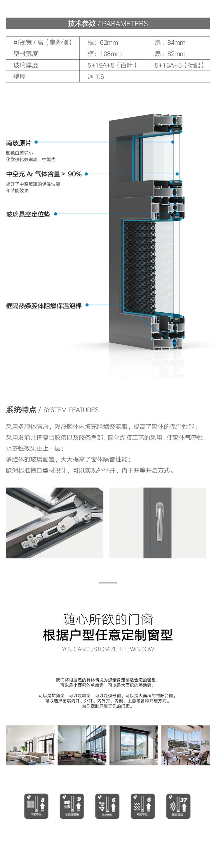 详情