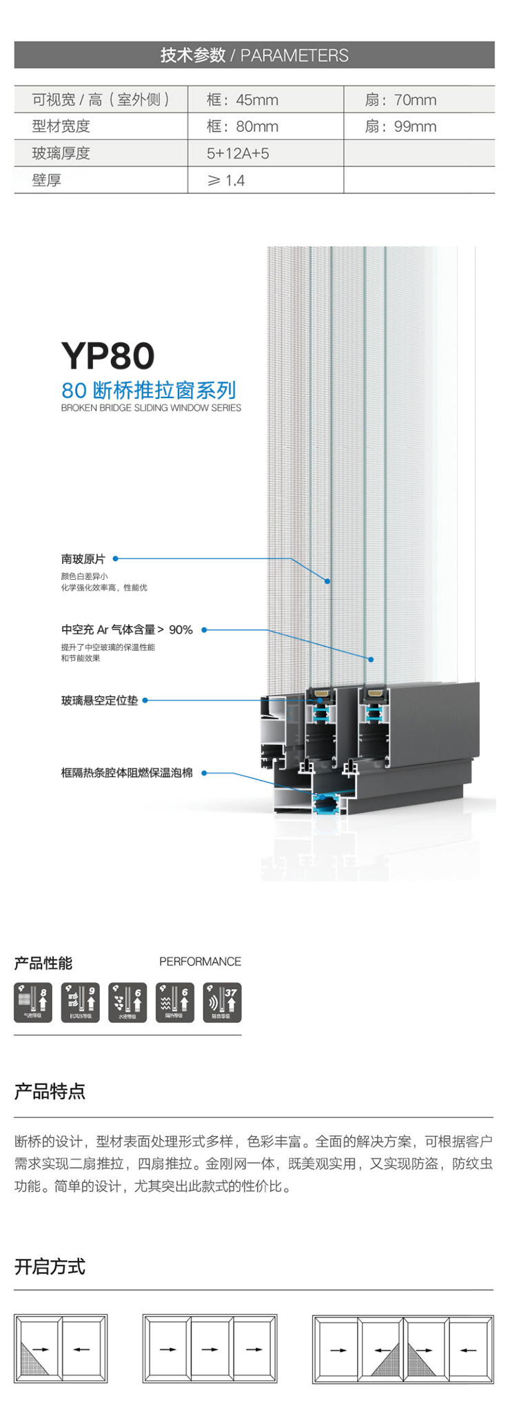详情